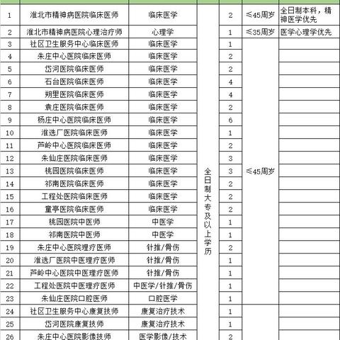 淮北最新招聘信息及职位参考