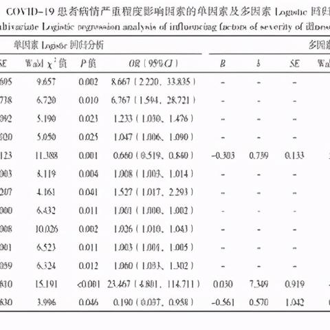 LRP最新动态