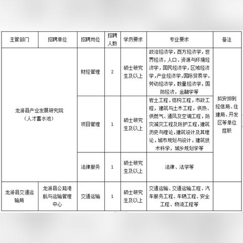 龙游最新招聘信息概览（含部分岗位信息）