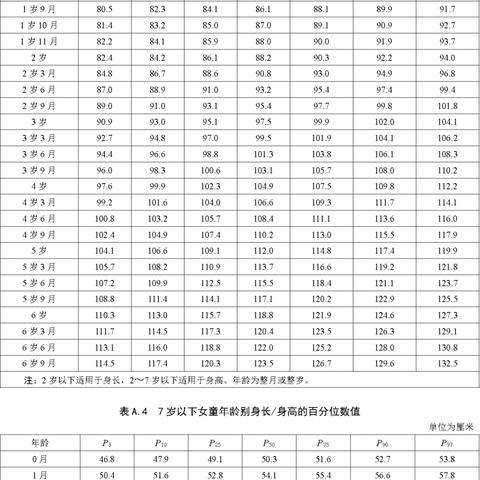 最新儿童身高标准数据参考