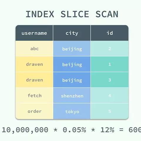 MySQL的最新版本会随着开发团队的持续更新而不断变化。为了获取MySQL的最新版本信息，您可以访问MySQL的官方网站或在其社交媒体渠道上查看最新的公告和更新。