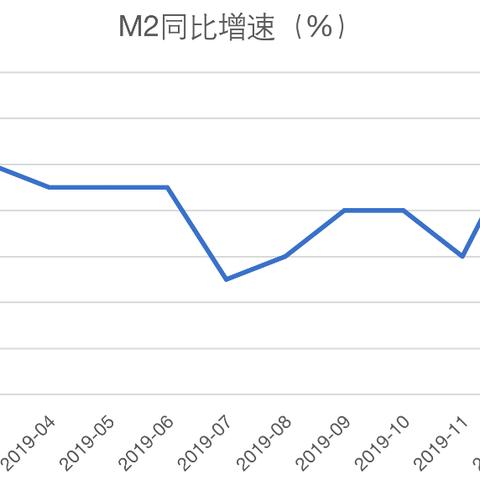 最新存款基准利率概览