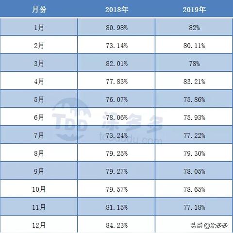 质量与价格关系