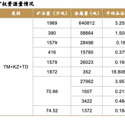 钼精矿价格变动因素