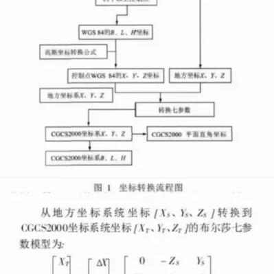 基于文本描述的CS图绘制指南与查找方法