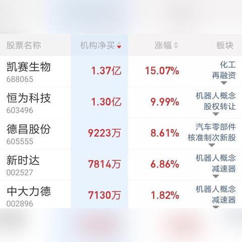 最新个股公告深度解读与分析