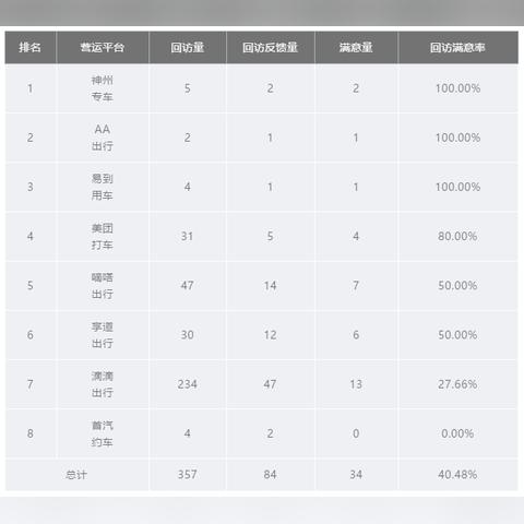 易到融资数亿，共创共享出行新纪元