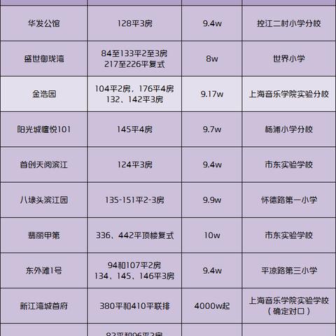 隆昌最新楼盘