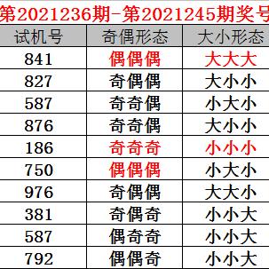 ＂2025香港6合开奖结果+开奖记录＂的：平衡计划息法策略_旗舰设备版3.4