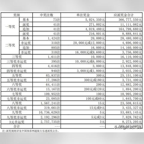 ＂今日香港6合和彩开奖结果查询＂的：信息明晰解析导向_体育版1.79