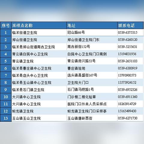 临沭最新新闻动态