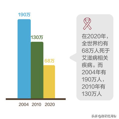 世界最新动态