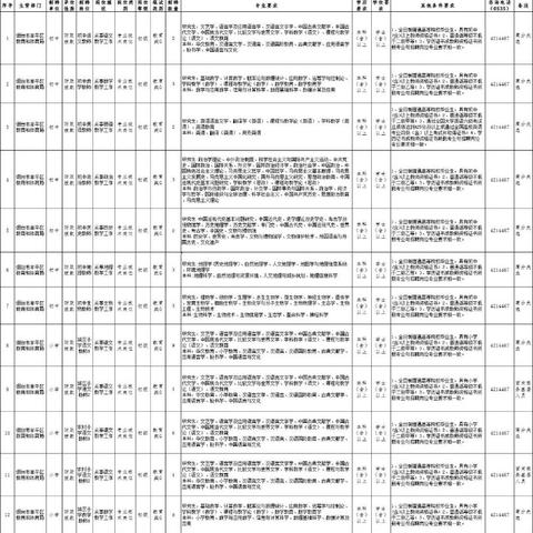 牟平招工信息最新详解