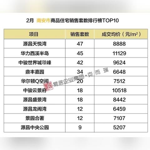 安溪最新房价