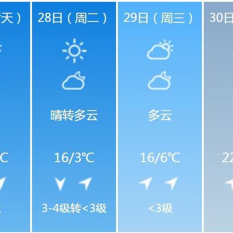 松原最新天气预报信息