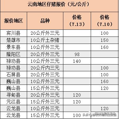 肉鸡价格行情