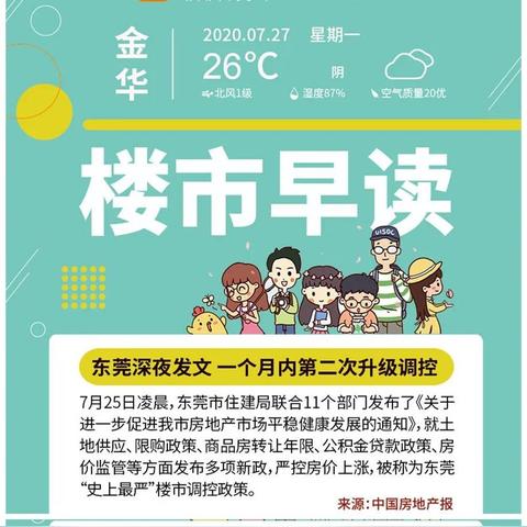 金华最新楼盘开盘动向及数据解析